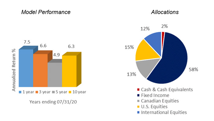 asset-allocation-models